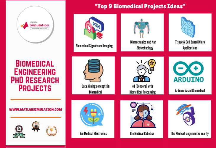 Top 9 Bio Medical Engineering PhD Research Project Topics.