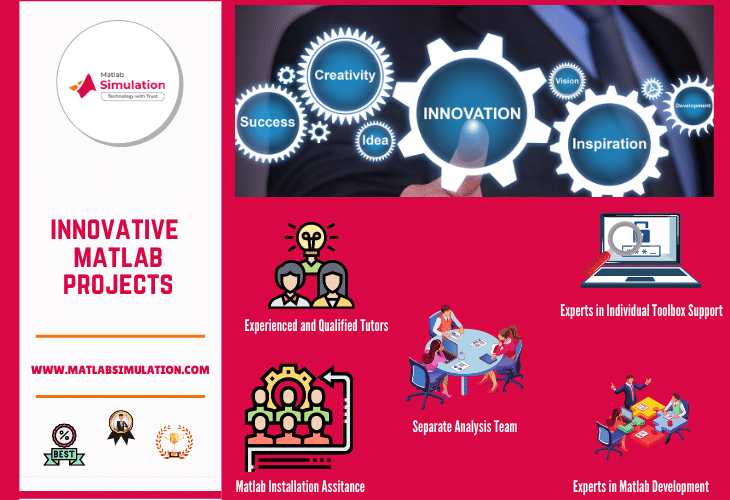 Why Choose Matlabsimulation to implement Innovative Matlab Projects