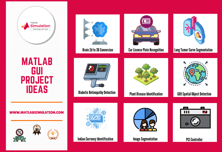 Matlab Graphical User Interface Projects