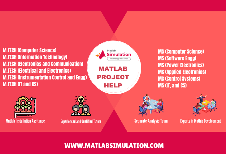 Help from Matlab Experts for Matlab Projects