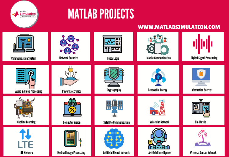 Innovative Matlab Projects with source code