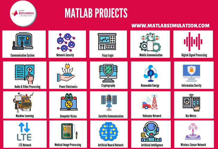 Matlab Projects With Source Code For Students