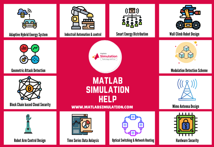 matlab simulation online