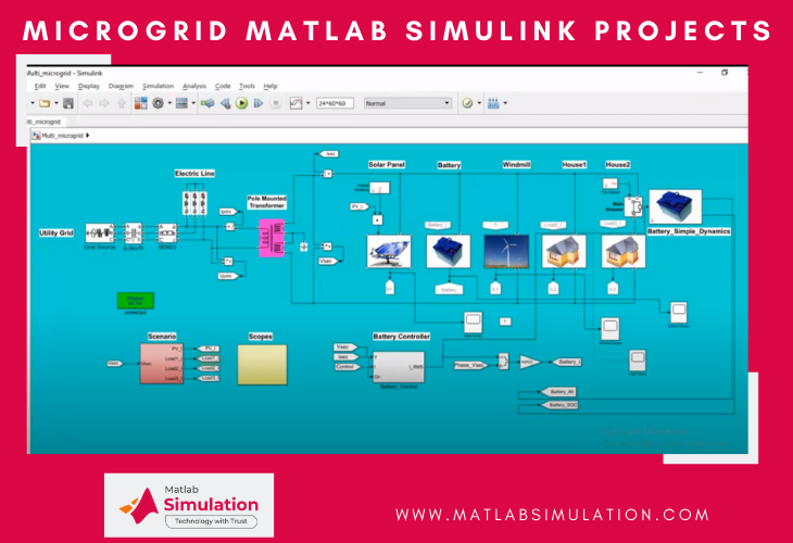 Microgrid matlab Simulink project ideas