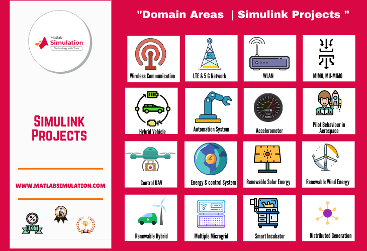 Simulink Projects for students with source code