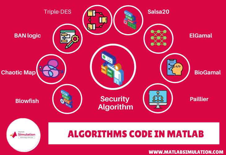 Top 8 Genetic Algorithm Simulation Matlab