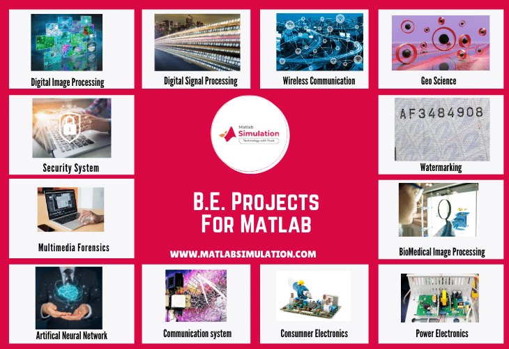 Top 12 Bachelor Engineering Projects Ideas using Matlab