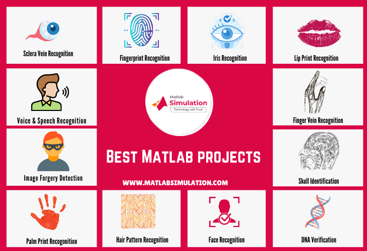 We help to choose best matlab projects for students