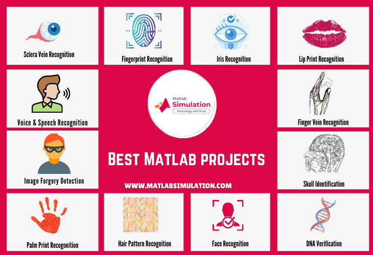 12 Best Matlab Projects With Source Code Matlabsimulation