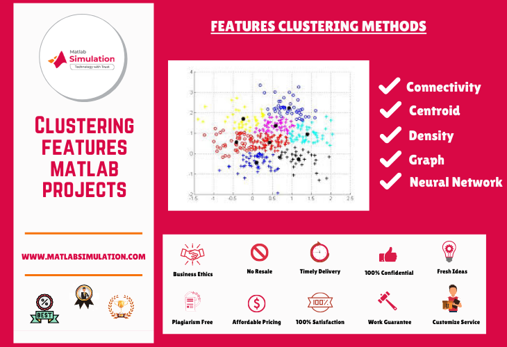 K means clustering Matlab Simulink Projects