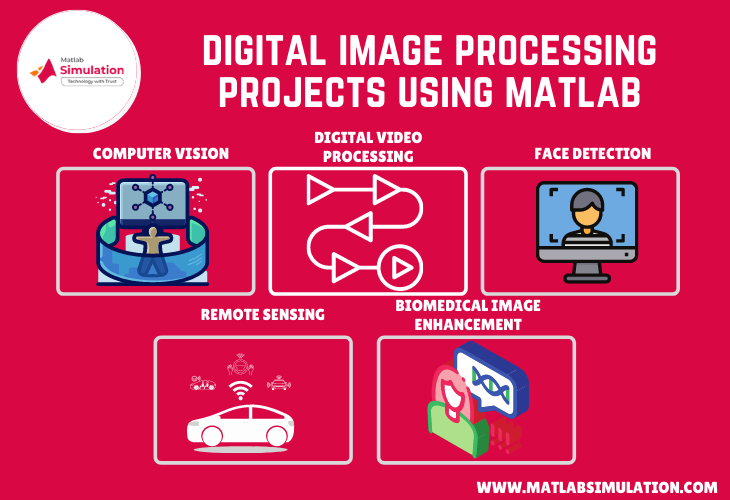 Top 5 Digital Image Processing Projects using Matlab