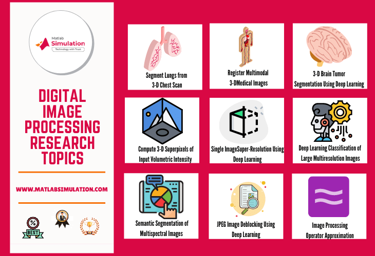 latest research areas in image processing