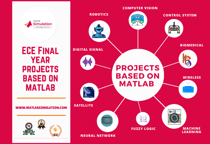 Top 9 ece final year projects based on matlab Simulink