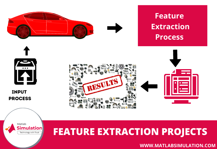 Modelling feature extraction projects using matlab