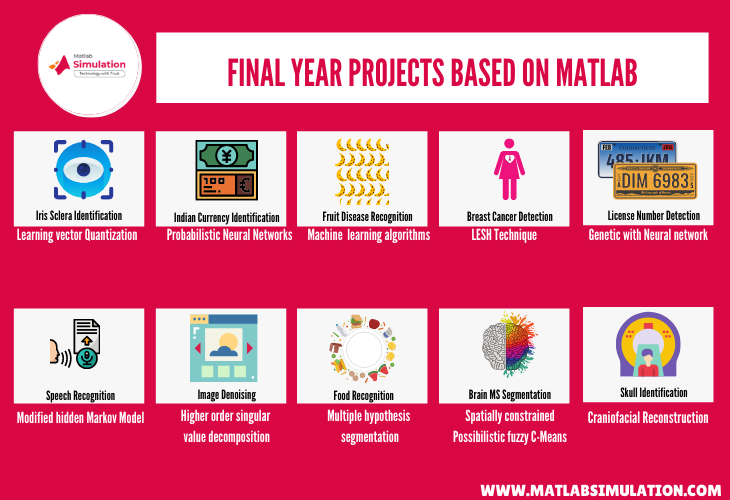 Top 12 project ideas for final year students based on matlab