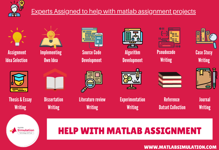 Expert Panel team to help with your matlab assignment