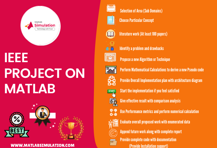 Latest IEEE Projects on Matlab for final year engineering students