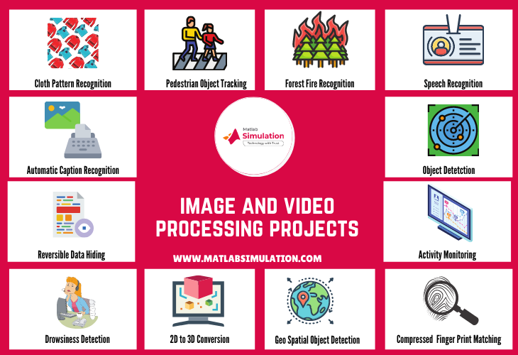 12 Interesting topics for image and video processing projects