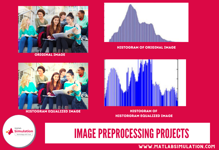 Histogram equalized image preprocessing projects