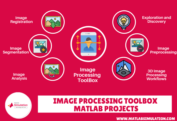 Available image processing toolbox in matlab