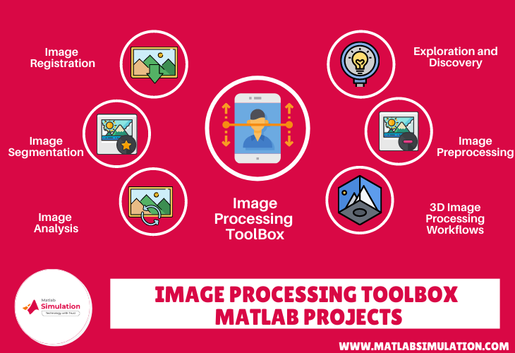 Introduction to MATLAB with Image Processing Toolbox Video - MATLAB