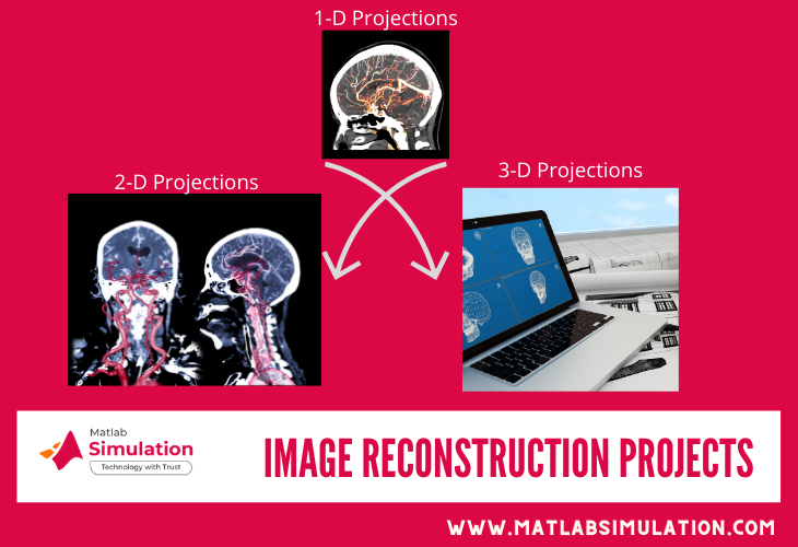 Converting Image 2d to 3d image reconstruction projects