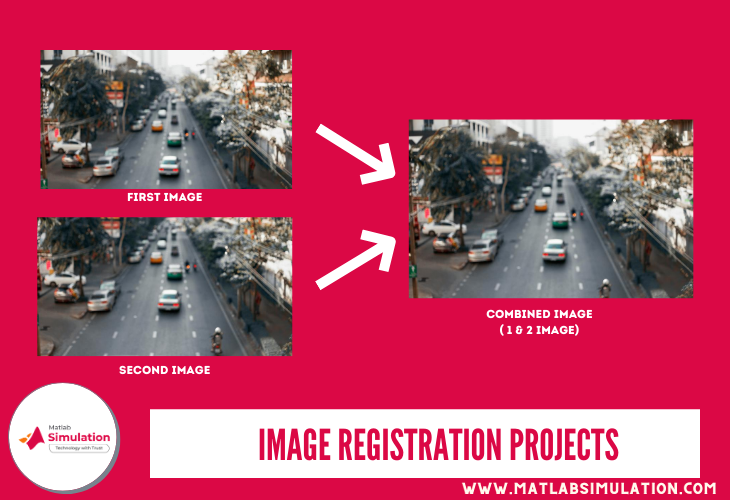 Implementing Image Registration projects with source code