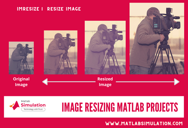 Image resizing projects in matlab