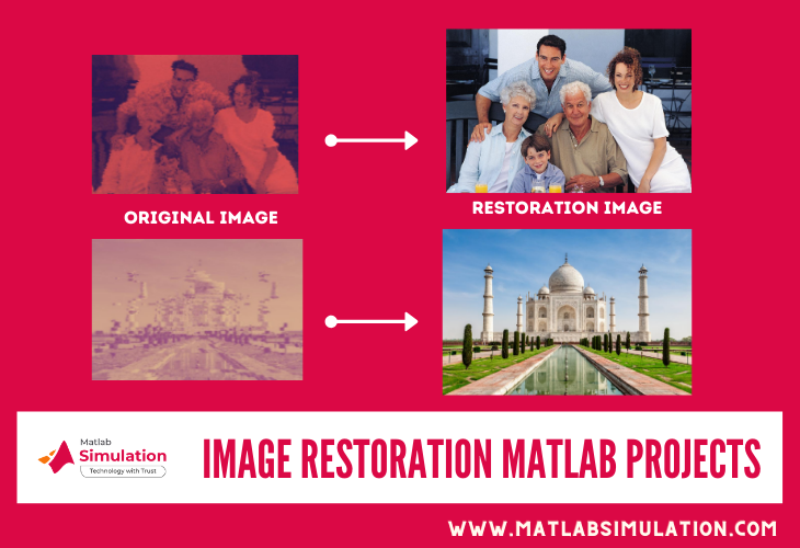 Image restoration projects in digital image processing