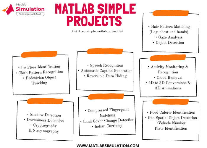 Simple matlab projects with source code