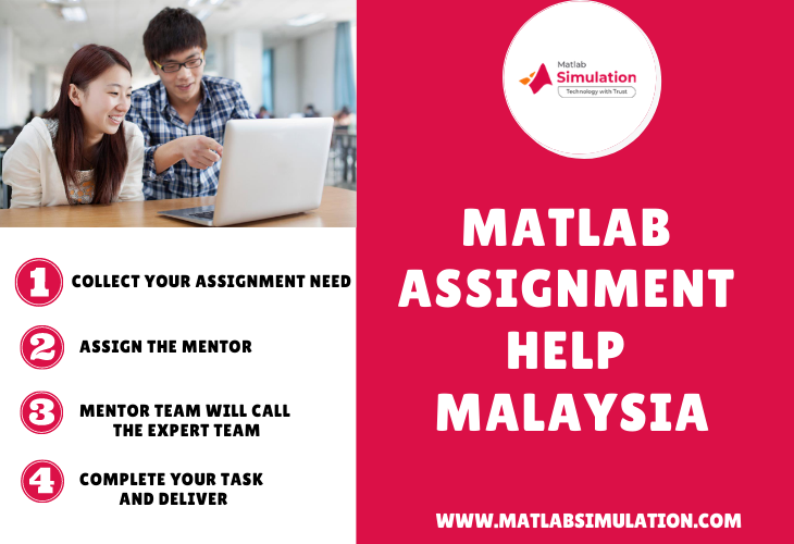 Matlab Assignment help for Malaysian students