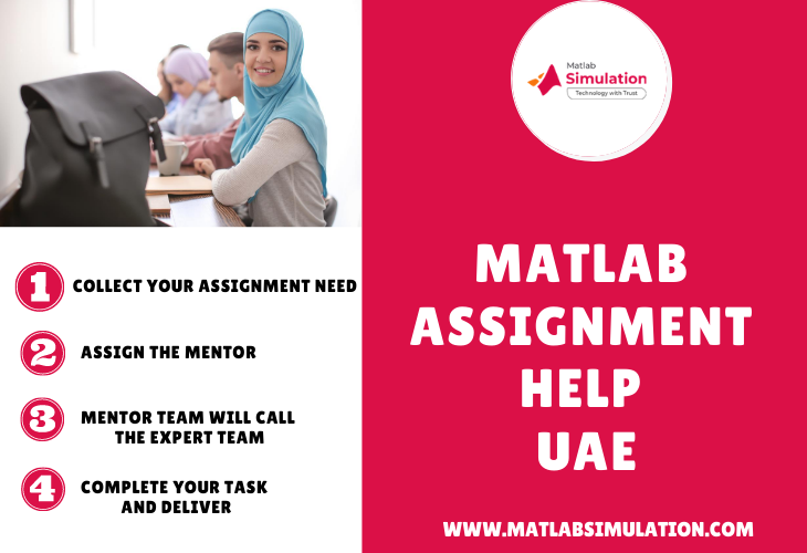 Matlab Assignment help for UAE Students