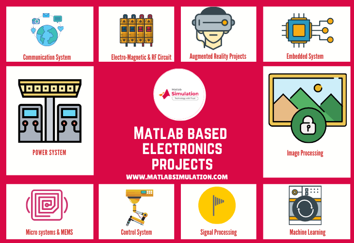  Electronics Projects for students using matlab