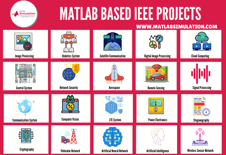 Matlab based Latest IEEE Project Topics for Students