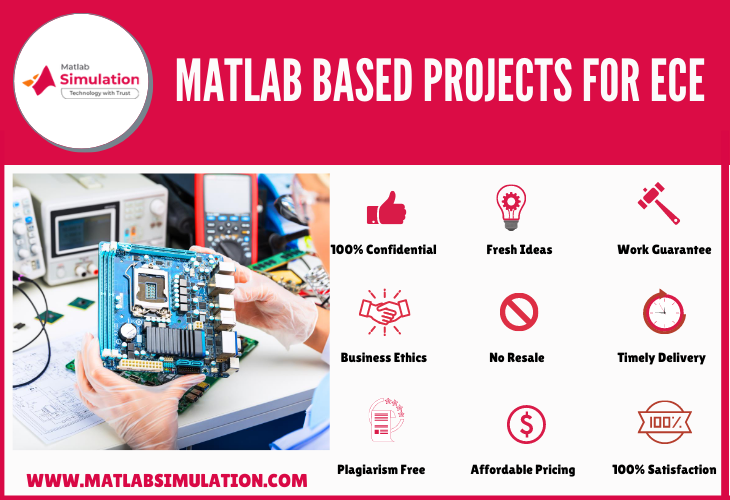 Matlab based projects for ece with source code