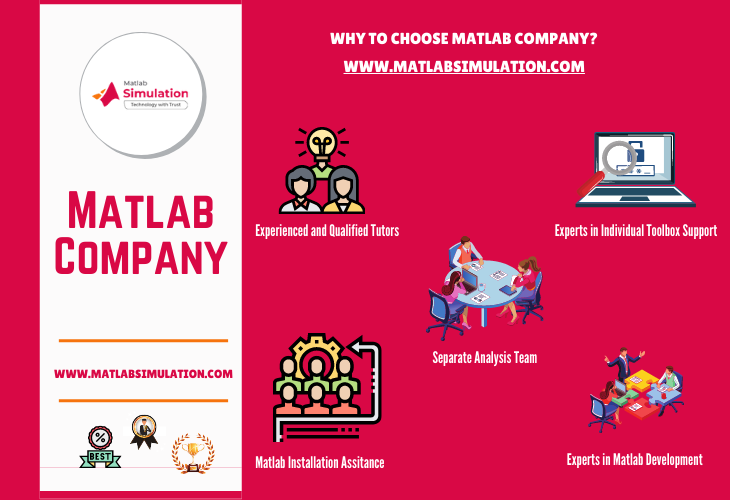 Matlabsimulation matlab Consultant Company