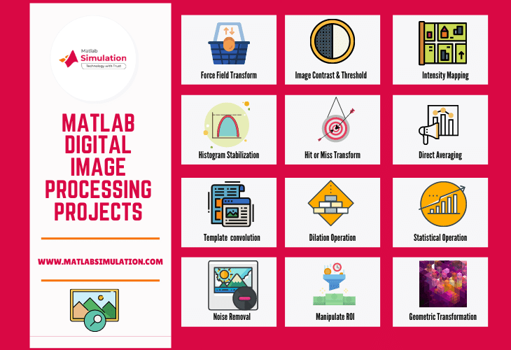 Top 12 ideas to implement digital image processing projects