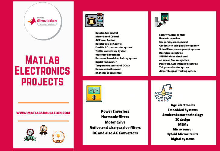 Electronics Projects for Students using Matlab