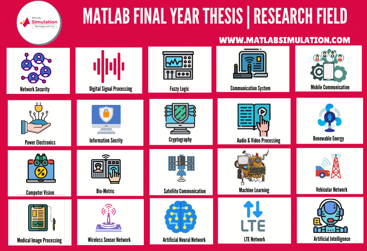 Choosing Best Matlab Final Year Thesis Topic