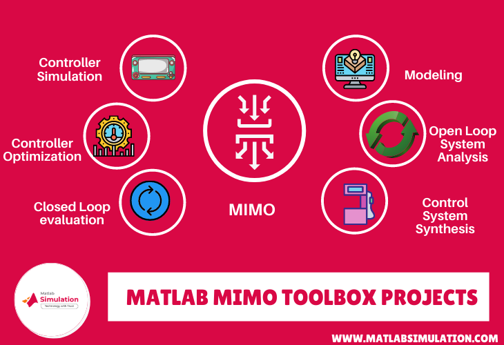 MIMO Toolbox Matlab Projects