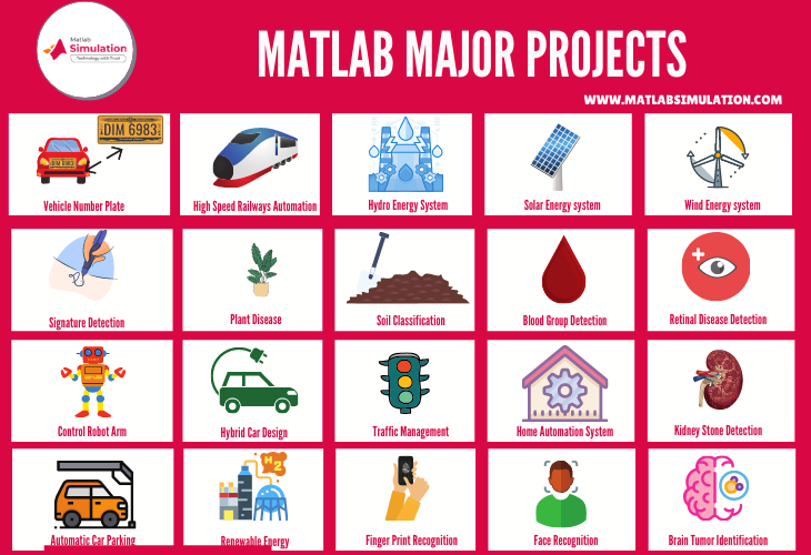 25 major matlab projects with source code for students