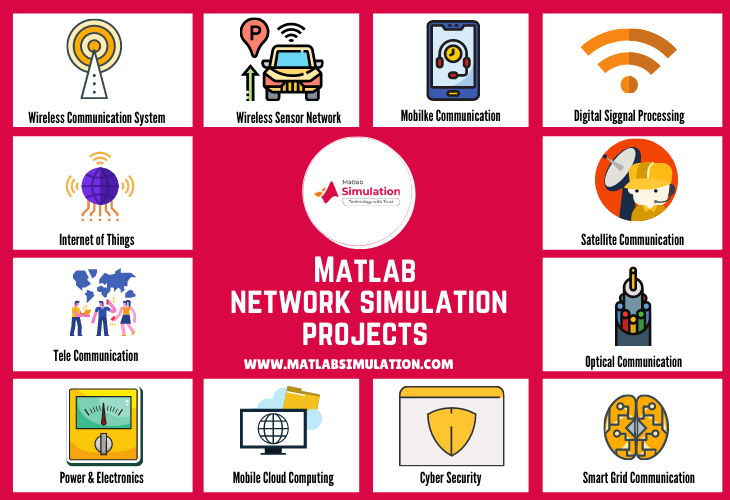 Network Simulation Projects using Matlab