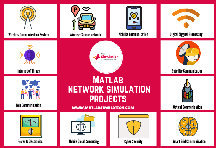 Matlab Network Simulation Tools Projects Guidance