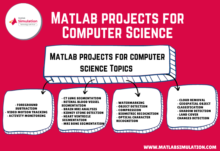 Computer Science Engineering Matlab Projects