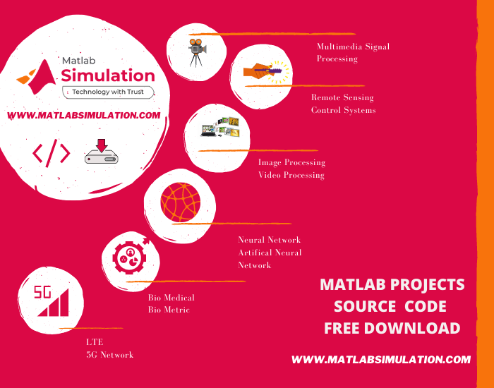 Get Free Matlab Source Code For Research Work Download
