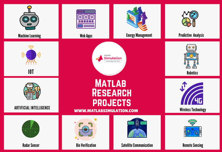 Matlab Research Project Topics for students