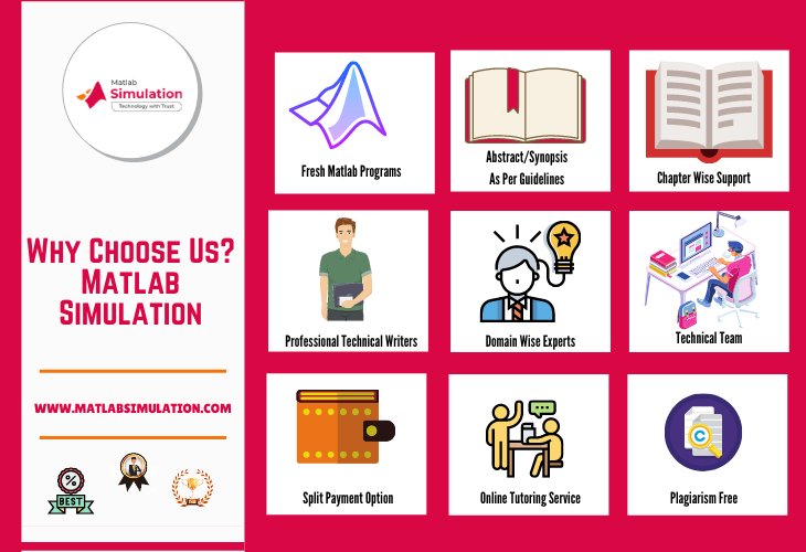 Advantages of choosing Matlabsimulation no 1 concern