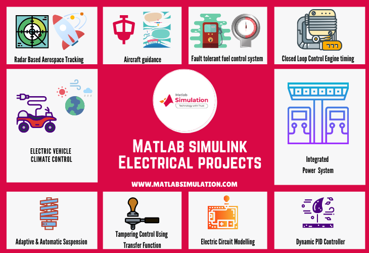 Matlab Simulink Electrical Tutorial For Beginners