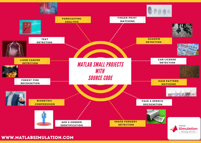 Top 12 small matlab projects