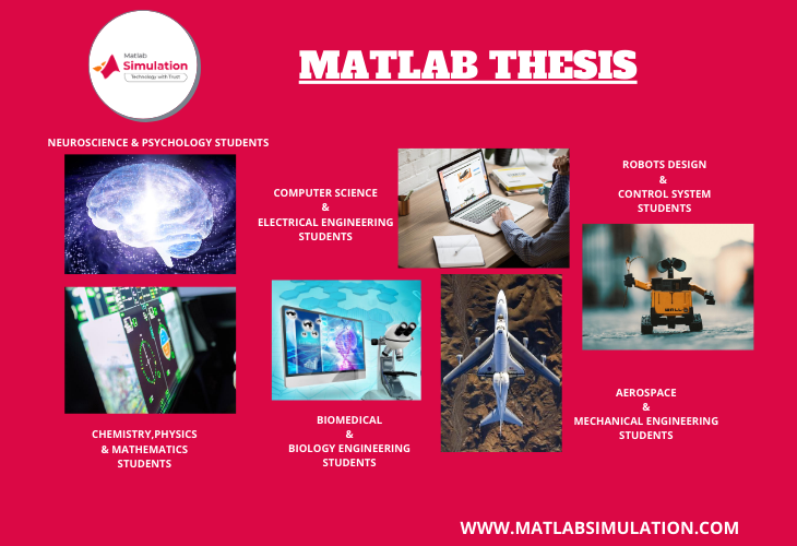 Matlab Thesis for PhD and MS Scholars